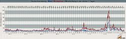 Zamg Wetterstationdeutschlandsberg Wind 20171213 1221569712