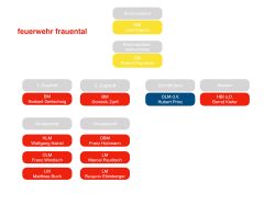 Fff Orgchart Uwe 2018 20181226 1329282098